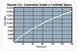 CO2 chart