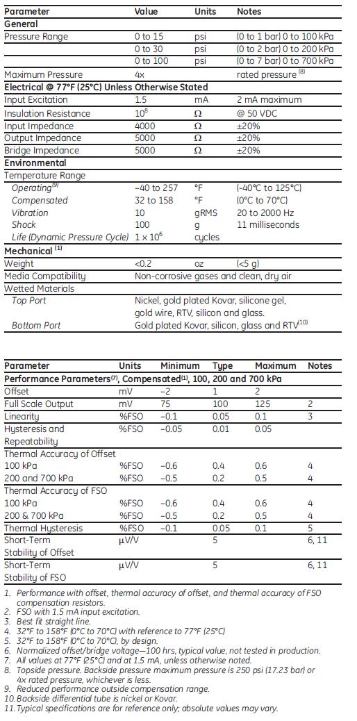 NPH-med-Specs-Tb1