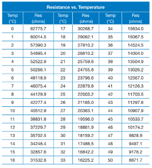 resistance-vs-temperature resistance-vs-temperature