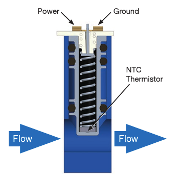 flow detection NTC 