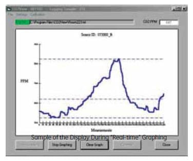 Telaire T2090 | Calibration Software